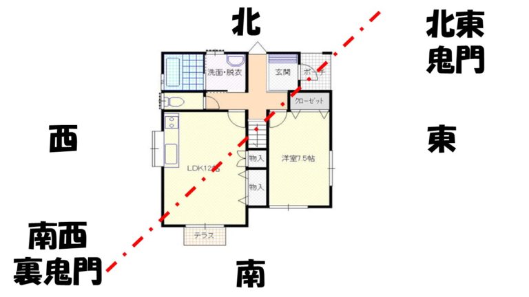 北道路で東玄関は大凶？北道路の間取りで知っておくべき2つの風水 元建売業者による建売購入攻略書